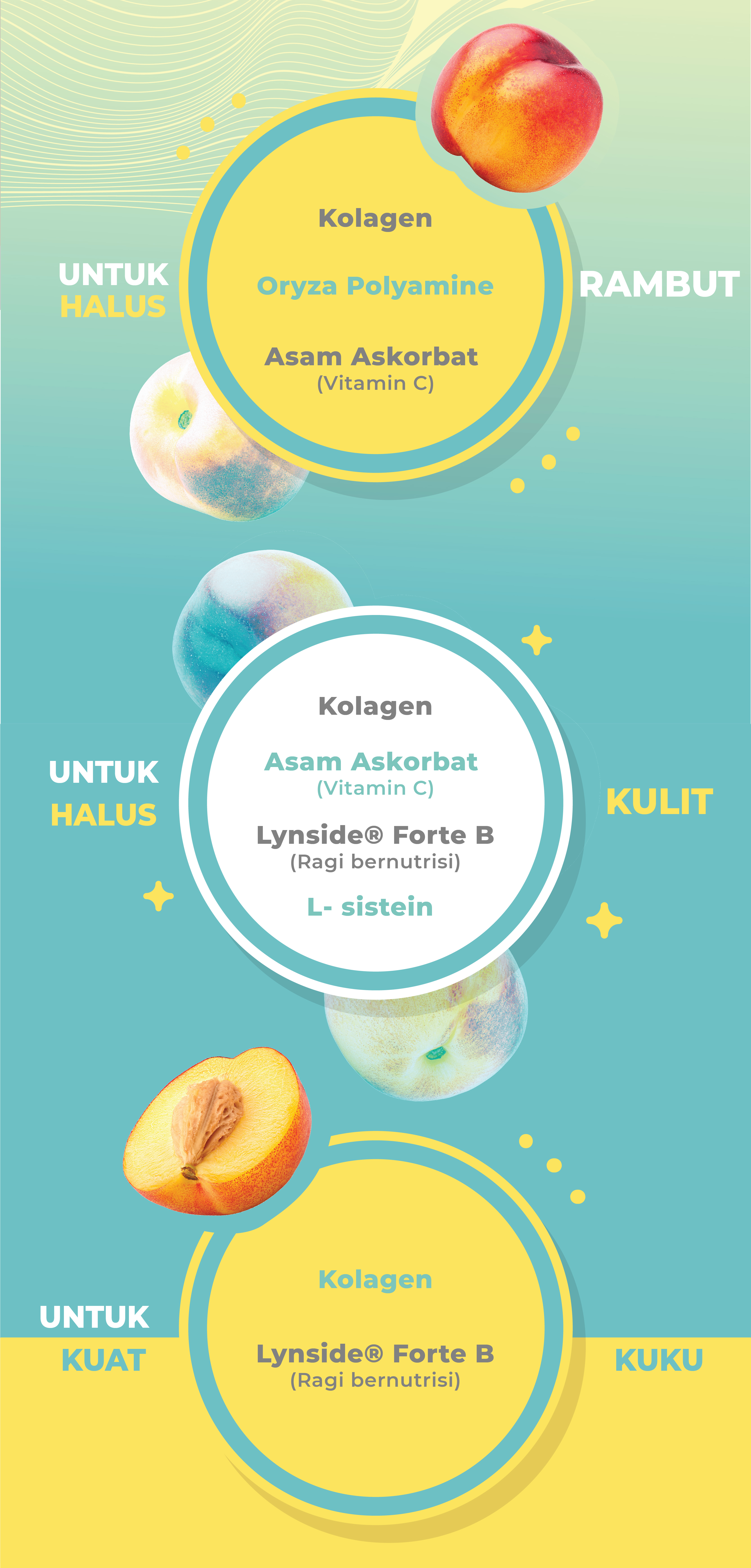 Kandungan S-Glow untuk rambut halus, kulit halus, kuku kuat